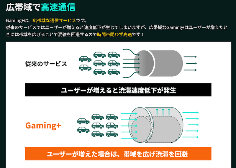 混雑時に帯域を広げるため混雑が回避される